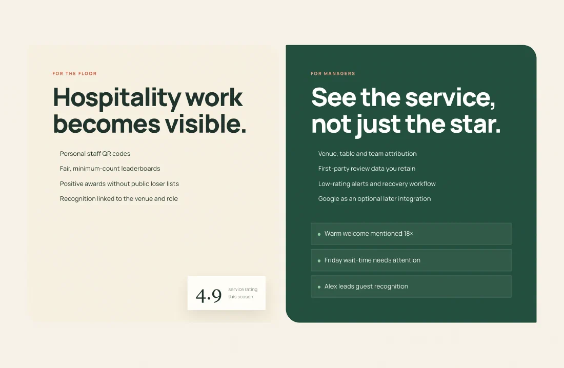 For the floor and for managers panels showing staff QR codes, leaderboards, attribution and low rating alerts