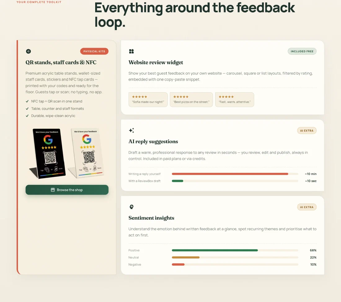 ReviewBox toolkit: physical QR and NFC kits, website review widget, AI reply suggestions and sentiment insights